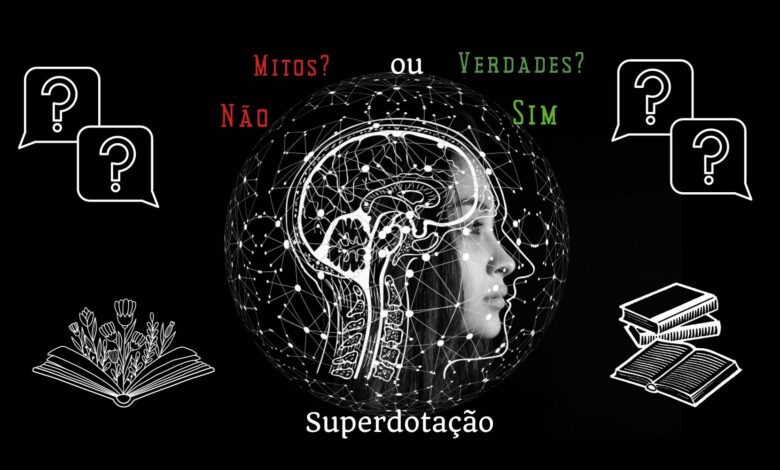 Imagem criada com inteligência artificial, ela tem fundo preto com uma cabeça em branco mostrando a cabeça de perfil, virada para a direita por dentro inclusive o cerebro, abaixo da imagem está escrito superdotação